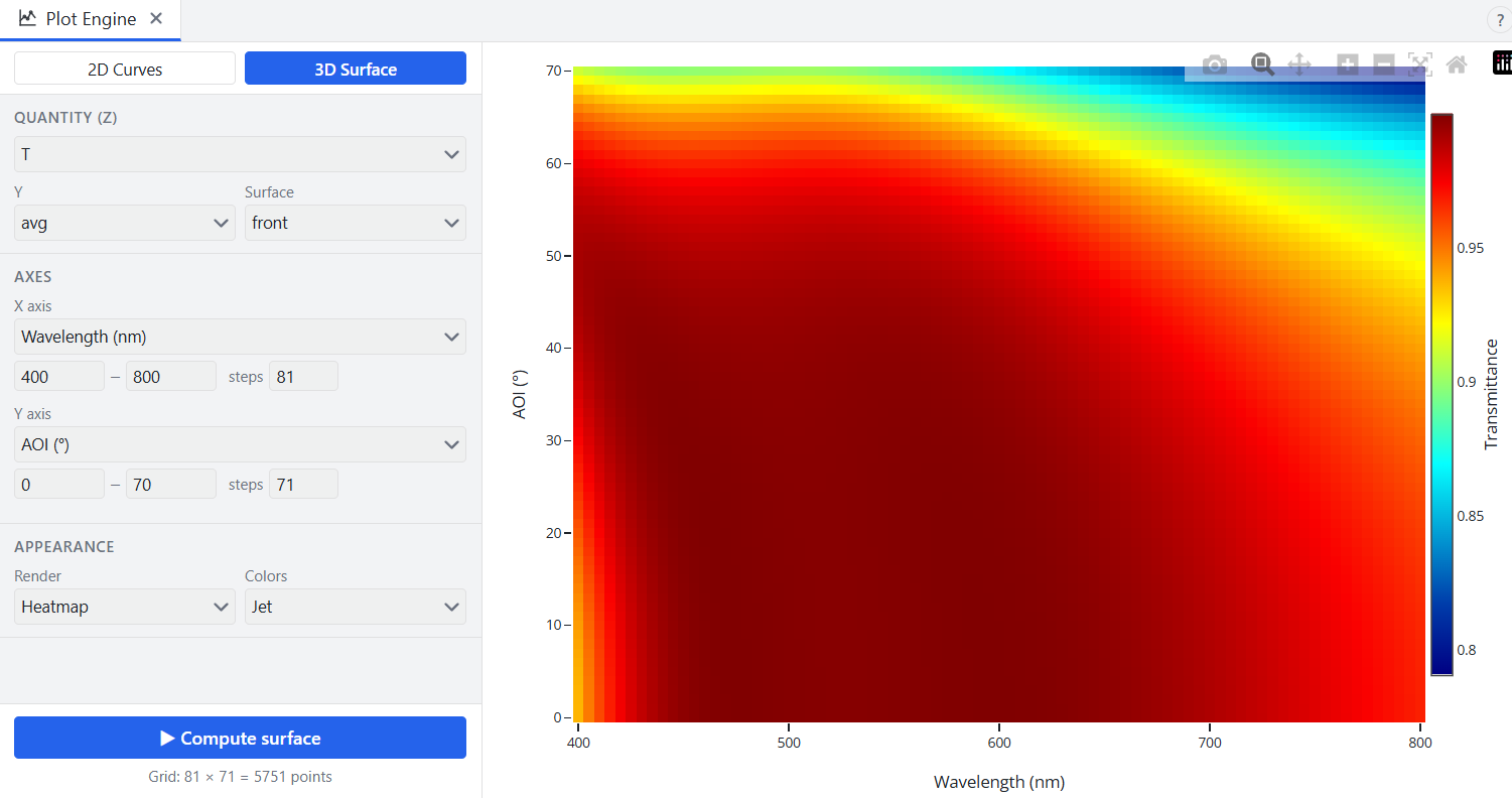 Plot Engine heatmap: transmittance versus wavelength and angle of incidence